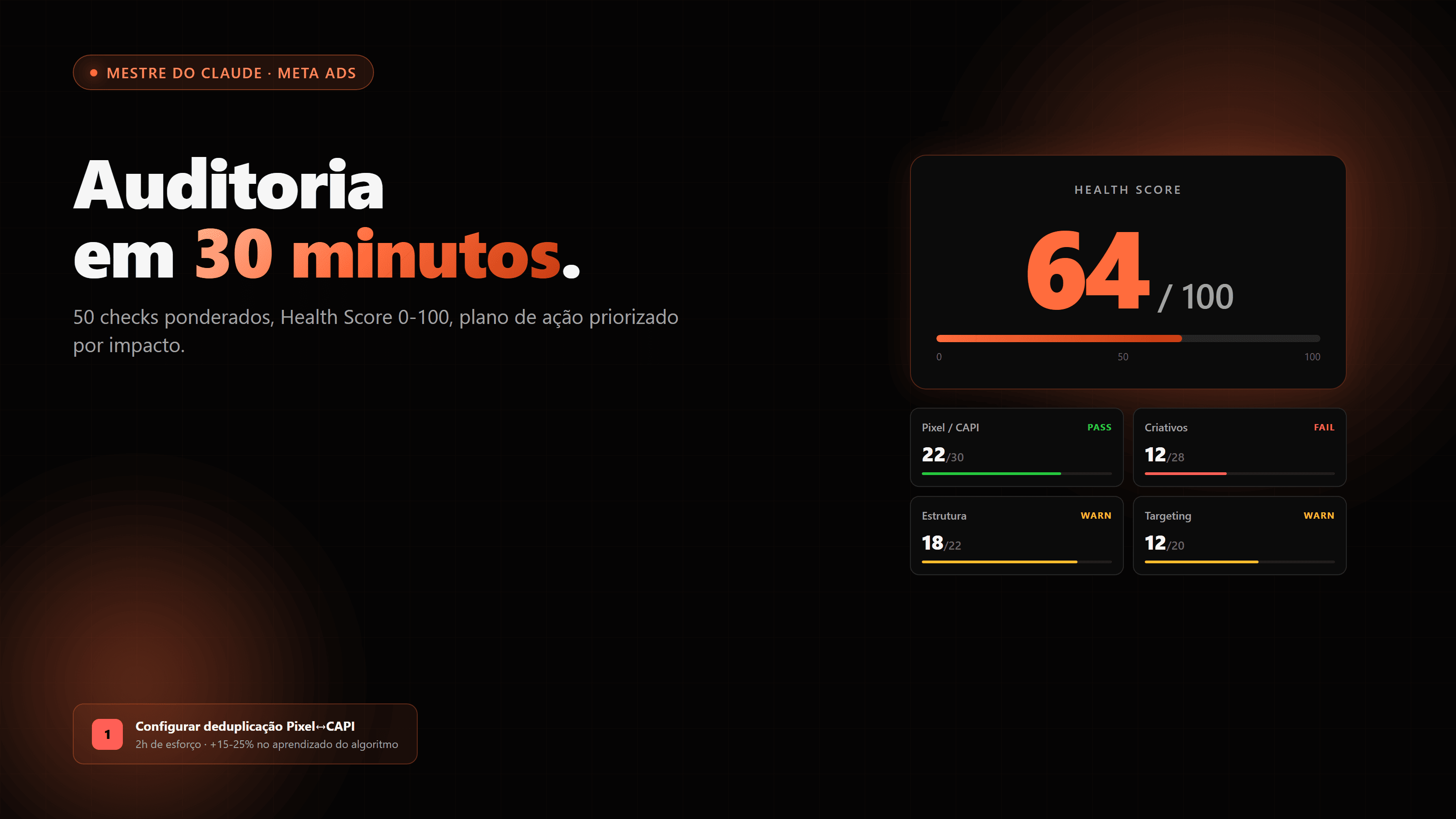 Como auditar uma conta Meta Ads em 30 minutos com Claude Code (skill ads-meta · 50 checks)