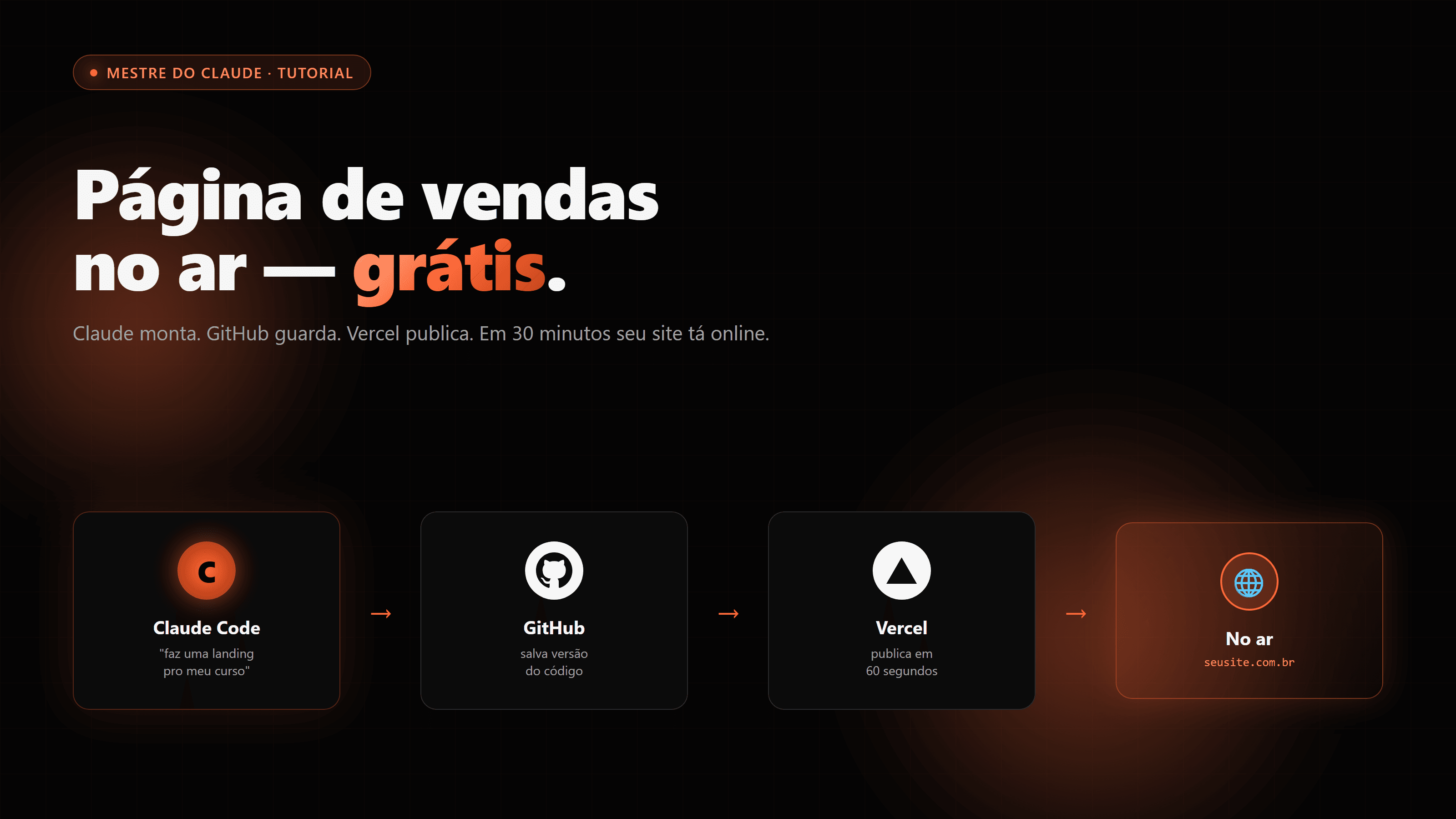 Como criar e publicar uma página de vendas grátis com Claude Code, GitHub e Vercel (do zero, sem ser dev)