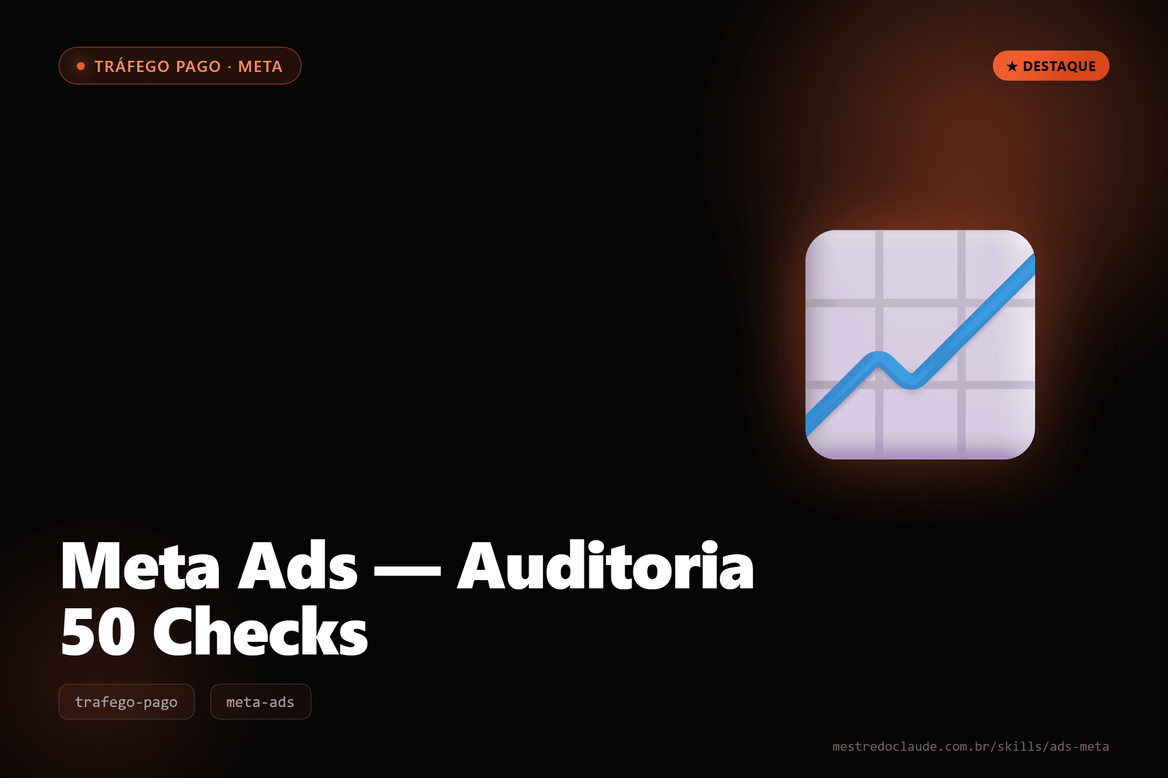 Meta Ads — Auditoria 50 Checks